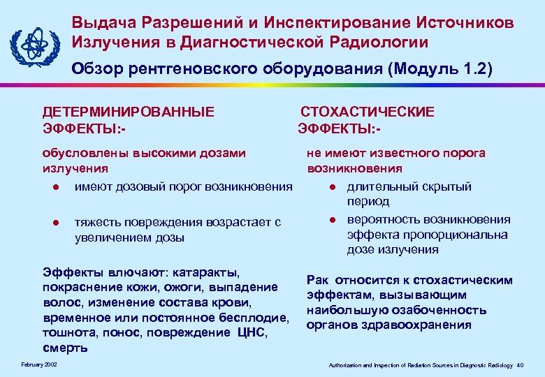 Выдача Разрешений и Инспектирование Источников Излучения в Диагностической Радиологии Обзор рентгеновского оборудования (Модуль 1.