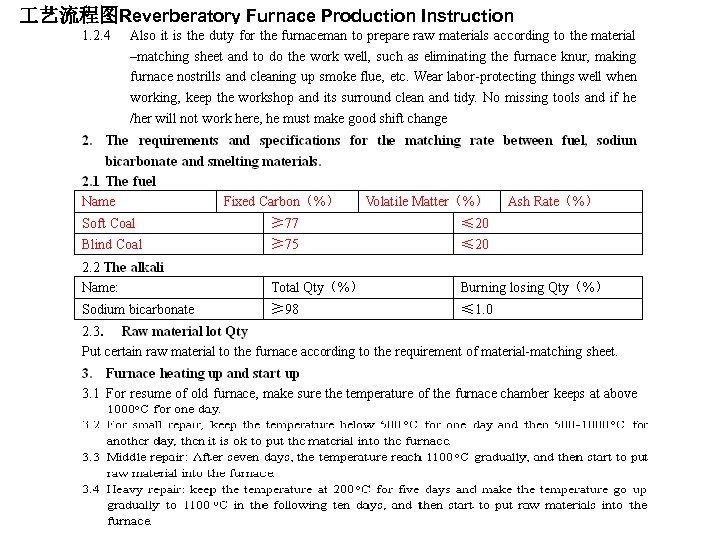  艺流程图Reverberatory Furnace Production Instruction 