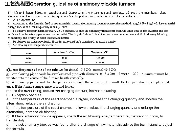  艺流程图Operation guideline of antimony trioxide furnace f). After 8 hours blowing, sampling and
