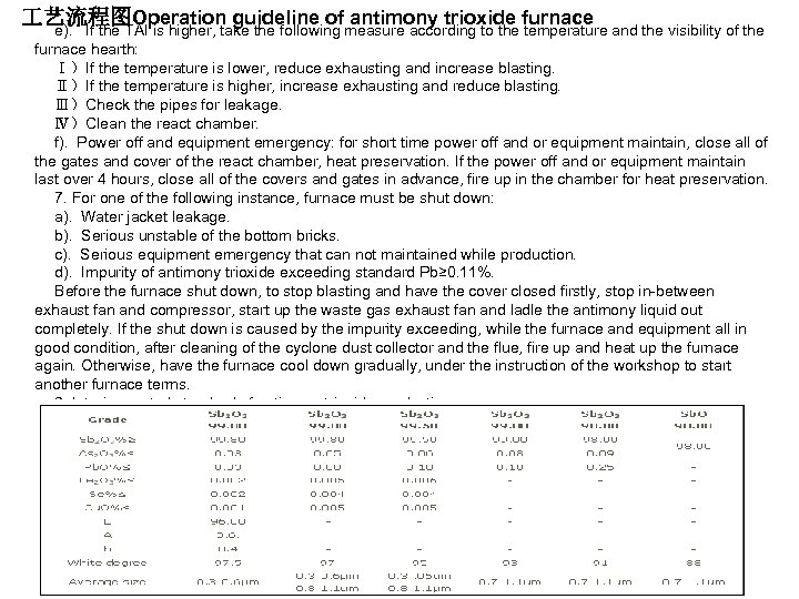 艺流程图Operation guideline ofmeasure according to the furnace and the visibility of the antimony