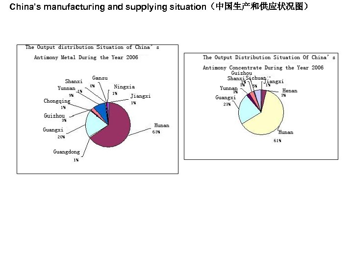 China’s manufacturing and supplying situation（中国生产和供应状况图） 