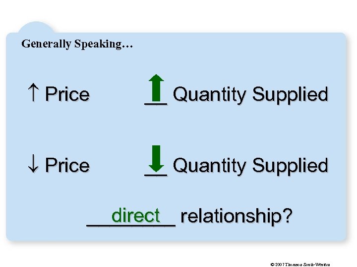 Generally Speaking… Price __ Quantity Supplied direct ____ relationship? © 2007 Thomson South-Western 