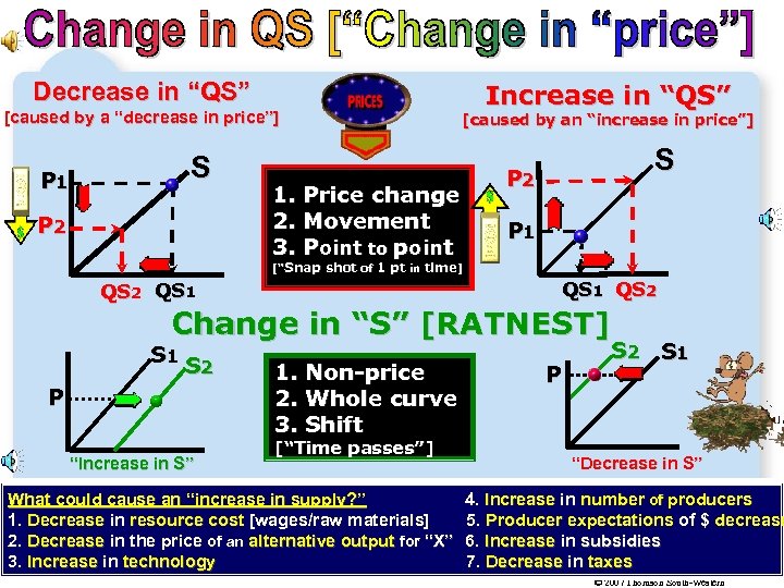 Decrease in “QS” [caused by a “decrease in price”] P 1 S P 2