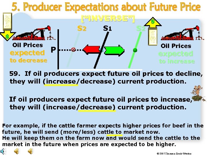 [“INVERSE”] S 2 Oil Prices expected P to decrease S 1 S 2 Oil