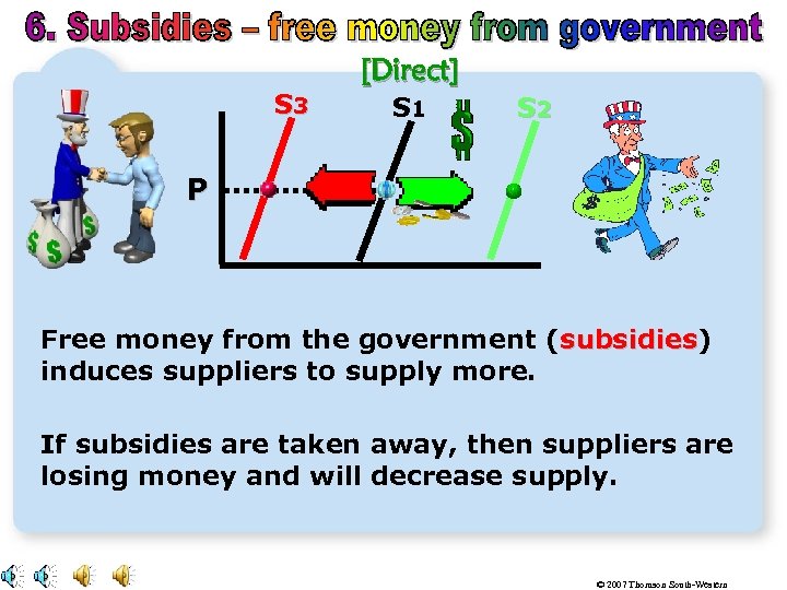 S 3 [Direct] S 1 S 2 P Free money from the government (subsidies)