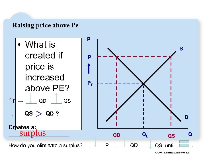Raising price above Pe • What is created if price is increased above PE?