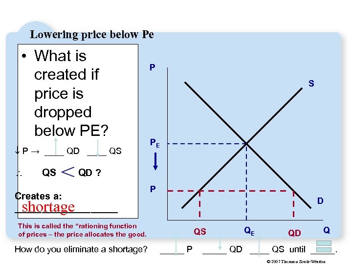 Lowering price below Pe • What is created if price is dropped below PE?