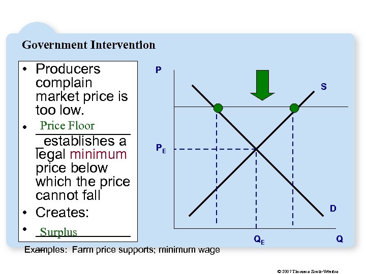 Government Intervention P • Producers complain market price is too low. Price Floor •