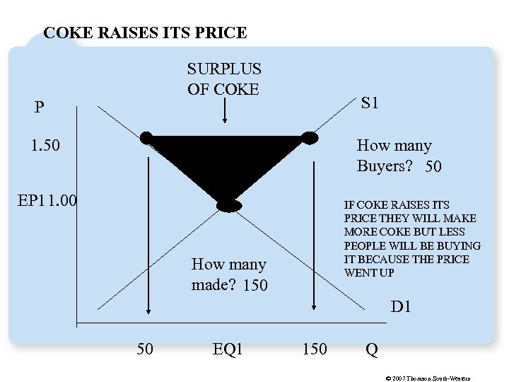 COKE RAISES ITS PRICE SURPLUS OF COKE P S 1 1. 50 How many