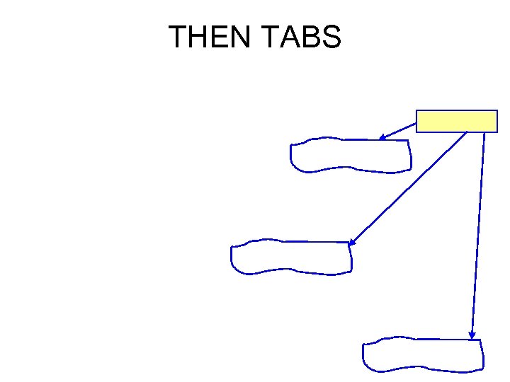 THEN TABS 