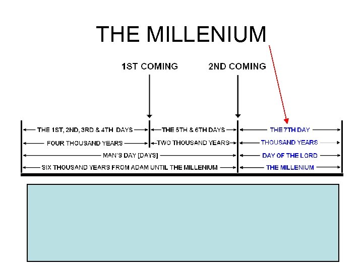 THE MILLENIUM 