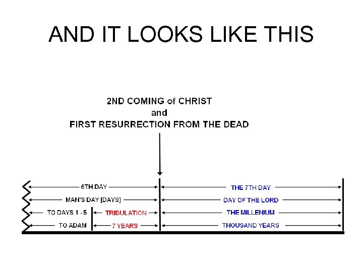 AND IT LOOKS LIKE THIS 