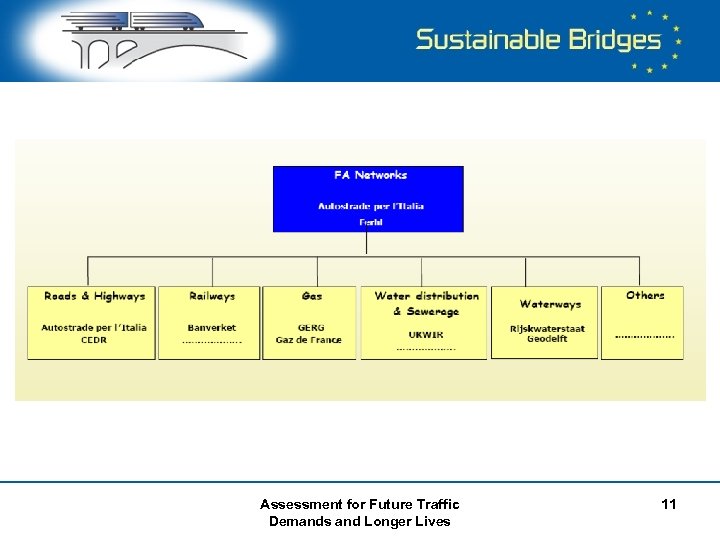  Assessment for Future Traffic Demands and Longer Lives 11 