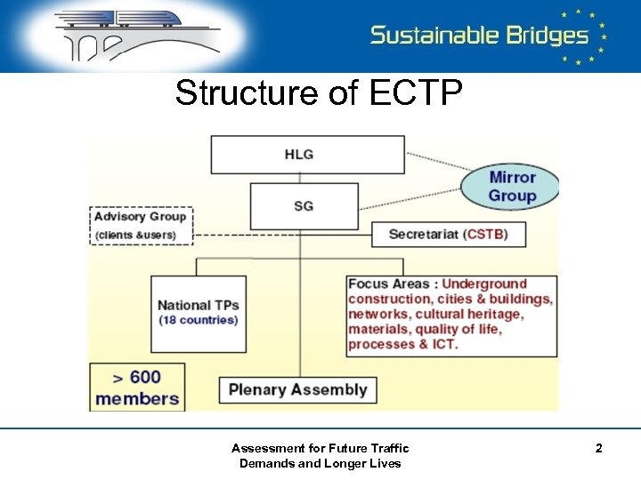 Structure of ECTP Assessment for Future Traffic Demands and Longer Lives 2 