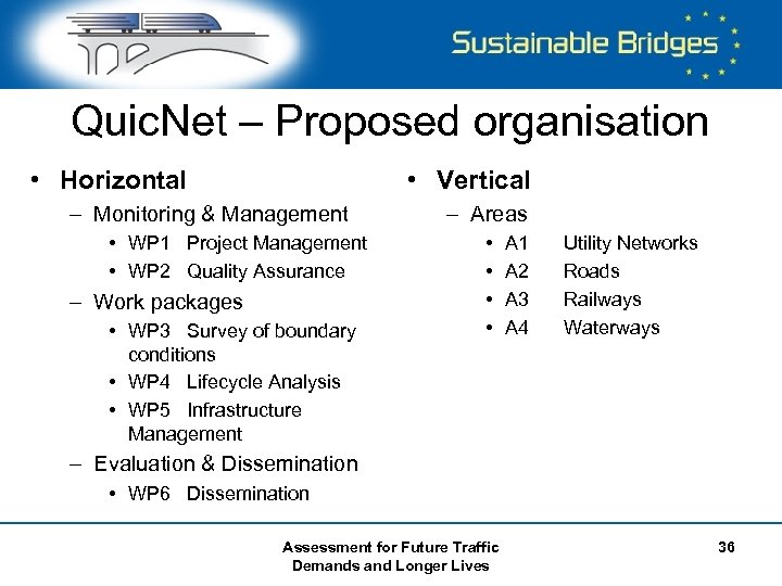 Quic. Net – Proposed organisation • Vertical • Horizontal – Monitoring & Management •