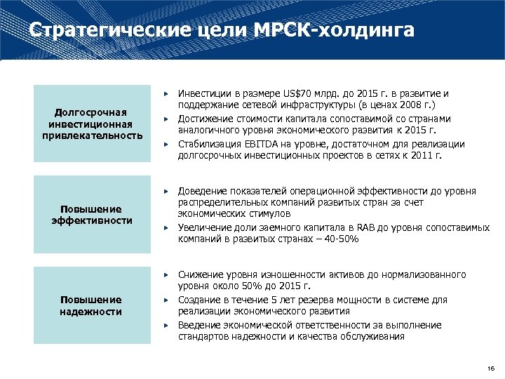 Стратегические цели МРСК-холдинга Инвестиции в размере US$70 млрд. до 2015 г. в развитие и