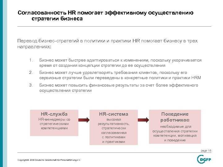 Согласованность HR помогает эффективному осуществлению стратегии бизнеса Перевод бизнес-стратегий в политики и практики HR