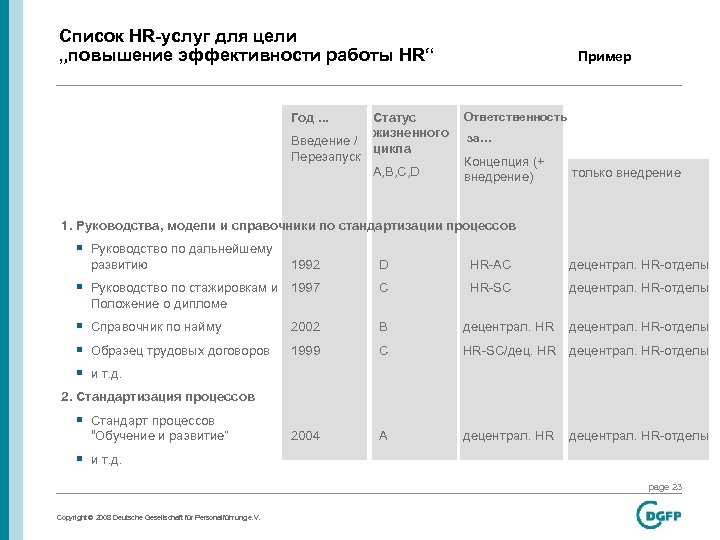 Список HR-услуг для цели „повышение эффективности работы HR“ Год. . . Введение / Перезапуск