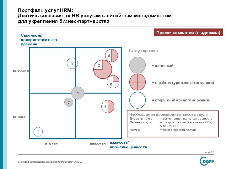 Портфель услуг HRM: Достичь согласия по HR услугам с линейным менеджментом для укрепления бизнес-партнерства