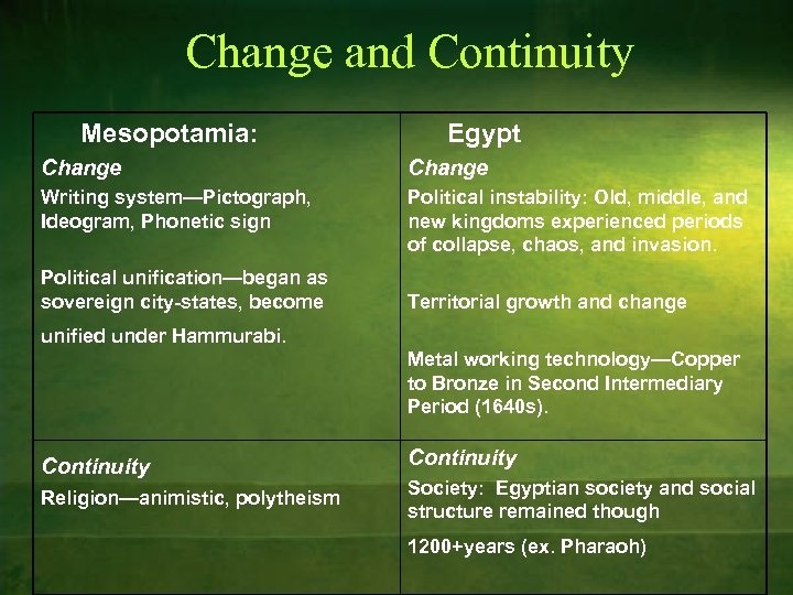 Change and Continuity Mesopotamia: Egypt Change Writing system—Pictograph, Ideogram, Phonetic sign Political instability: Old,