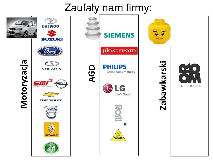 Zabawkarski AGD Motoryzacja Zaufały nam firmy: 
