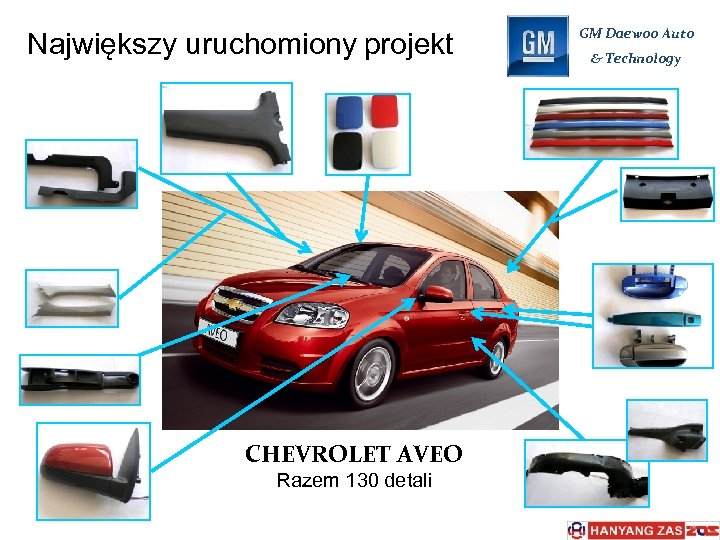 Największy uruchomiony projekt CHEVROLET AVEO Razem 130 detali GM Daewoo Auto & Technology 