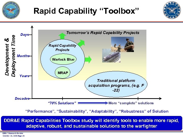 Development & Deployment Time Rapid Capability “Toolbox” Days Tomorrow’s Rapid Capability Projects Months Years