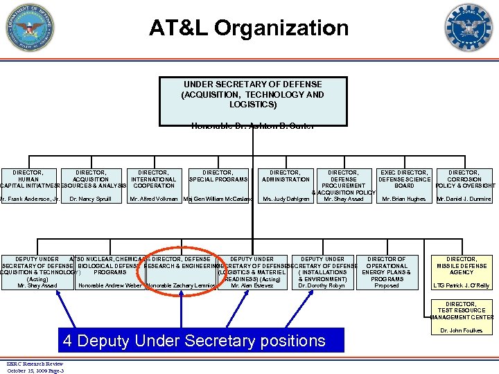 AT&L Organization UNDER SECRETARY OF DEFENSE (ACQUISITION, TECHNOLOGY AND LOGISTICS) Honorable Dr. Ashton B.