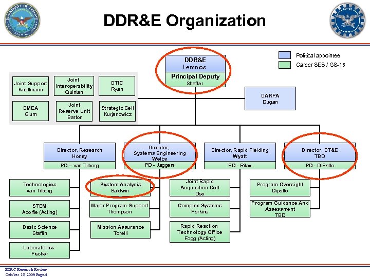 DDR&E Organization Joint Support Knollmann Political appointee DDR&E Lemnios Principal Deputy Joint Interoperability Quinlan