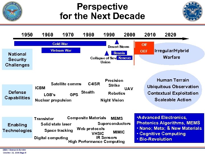 Perspective for the Next Decade 1950 1960 1970 1980 Cold War Defense Capabilities ICBM