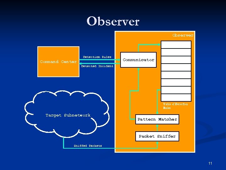 Observer Detection Rules Command Center Communicator Detected Incident Table of Detection Rules Target Subnetwork