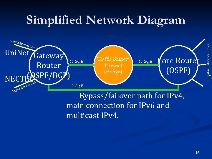 Giga bit E thern et Li nk Uni. Net Gateway 10 Gig. E Router