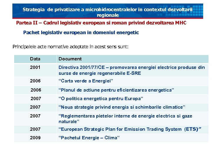 Strategia de privatizare a microhidrocentralelor in contextul dezvoltarii regionale Partea II – Cadrul legislativ