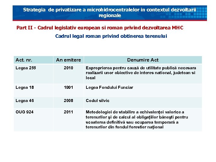 Strategia de privatizare a microhidrocentralelor in contextul dezvoltarii regionale Part II - Cadrul legislativ