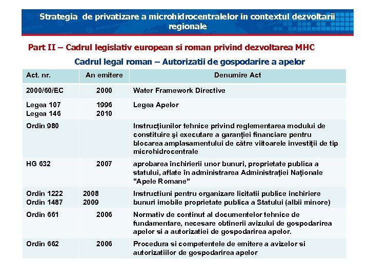 Strategia de privatizare a microhidrocentralelor in contextul dezvoltarii regionale Part II – Cadrul legislativ