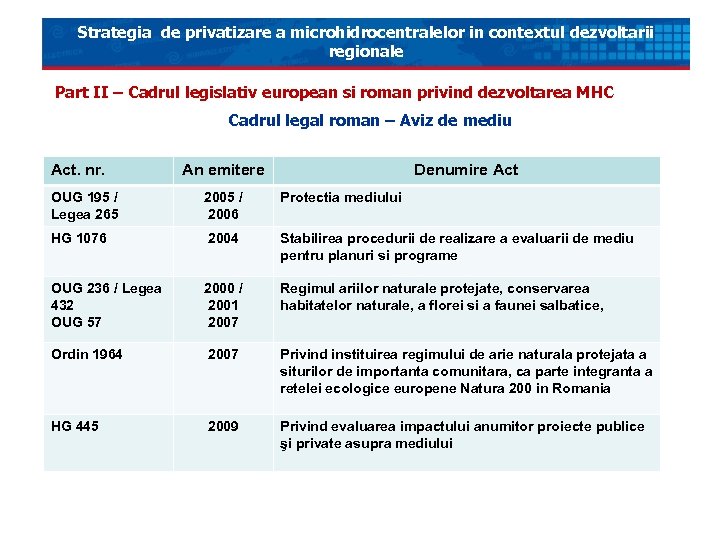 Strategia de privatizare a microhidrocentralelor in contextul dezvoltarii regionale Part II – Cadrul legislativ