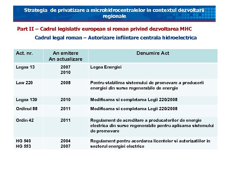 Strategia de privatizare a microhidrocentralelor in contextul dezvoltarii regionale Part II – Cadrul legislativ