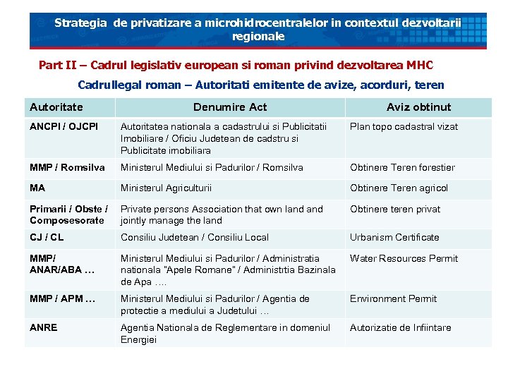 Strategia de privatizare a microhidrocentralelor in contextul dezvoltarii regionale Part II – Cadrul legislativ