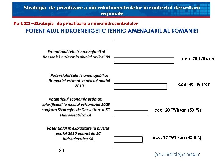 Strategia de privatizare a microhidrocentralelor in contextul dezvoltarii regionale Part III –Strategia de privatizare