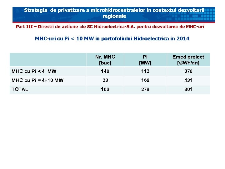 Strategia de privatizare a microhidrocentralelor in contextul dezvoltarii regionale Part III – Directii de