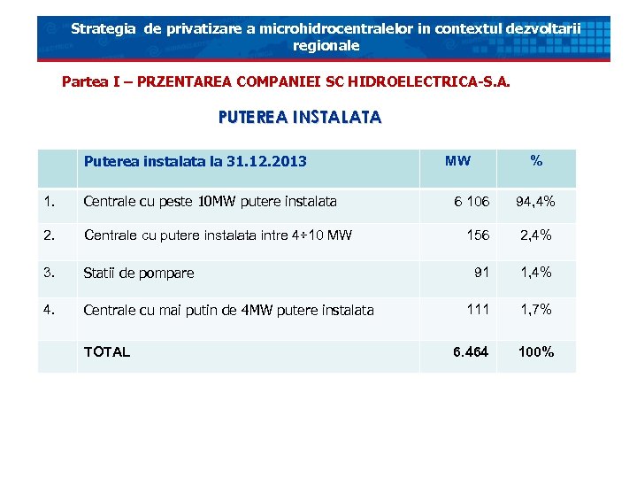 Strategia de privatizare a microhidrocentralelor in contextul dezvoltarii regionale Partea I – PRZENTAREA COMPANIEI