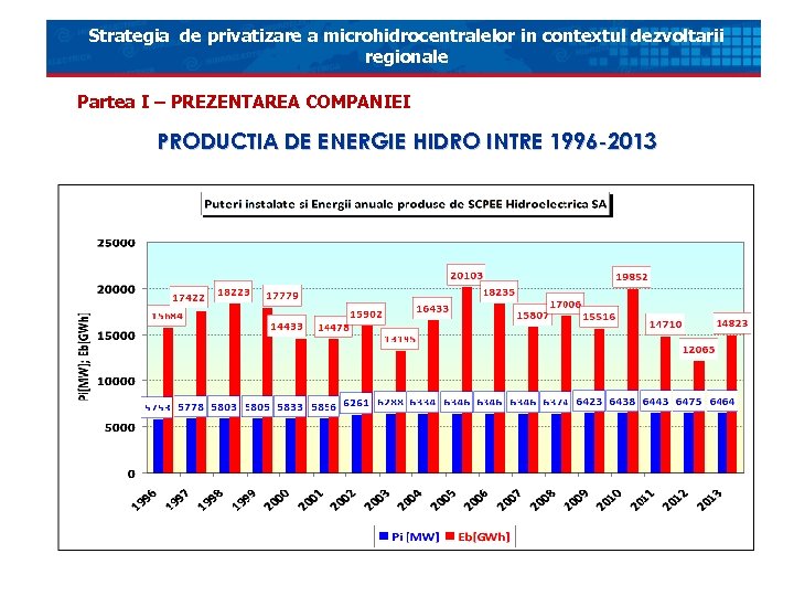 Strategia de privatizare a microhidrocentralelor in contextul dezvoltarii regionale Partea I – PREZENTAREA COMPANIEI