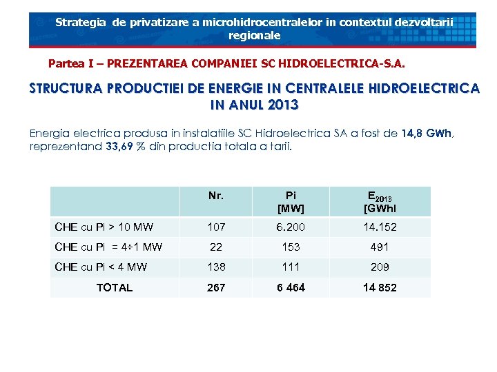 Strategia de privatizare a microhidrocentralelor in contextul dezvoltarii regionale Partea I – PREZENTAREA COMPANIEI