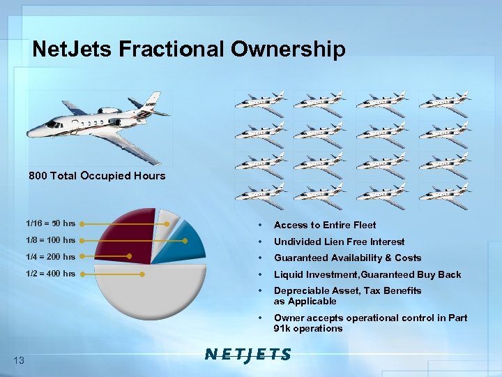 Net. Jets Fractional Ownership 800 Total Occupied Hours 1/16 = 50 hrs Access to