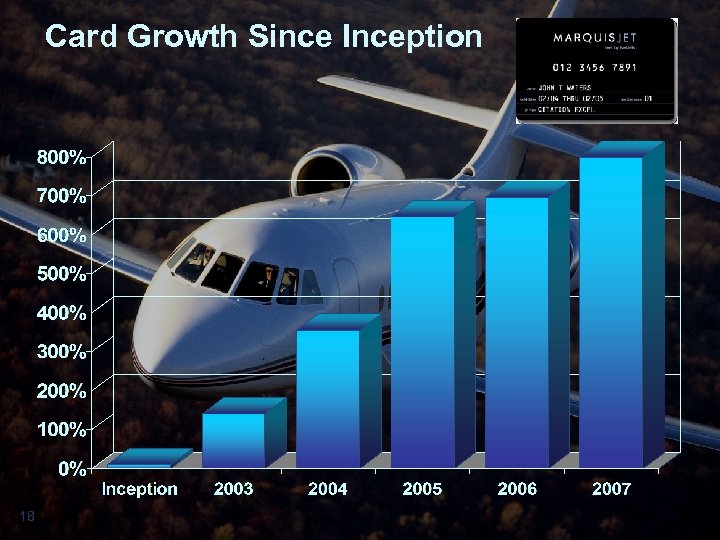 Card Growth Since Inception 18 