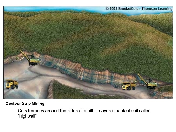 Contour Strip Mining Cuts terraces around the sides of a hill. Leaves a bank