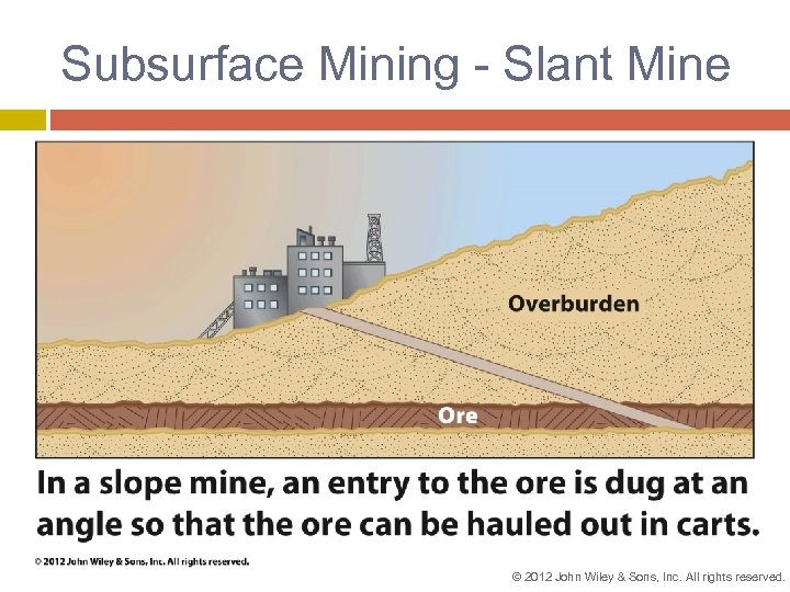 Subsurface Mining - Slant Mine © 2012 John Wiley & Sons, Inc. All rights