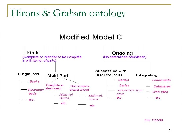 Hirons & Graham ontology 20 