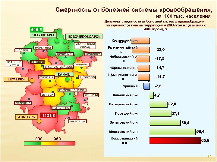 Смертность от болезней системы кровообращения, на 100 тыс. населения Динамика смертности от болезней системы