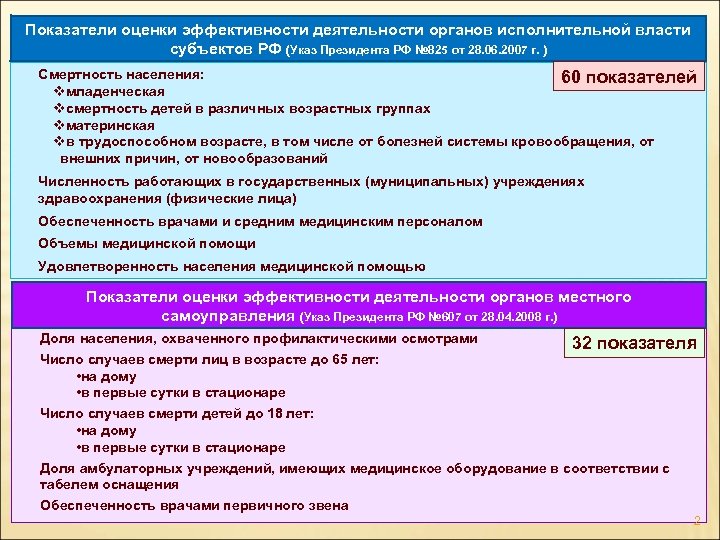 Показатели оценки эффективности деятельности органов исполнительной власти субъектов РФ (Указ Президента РФ № 825